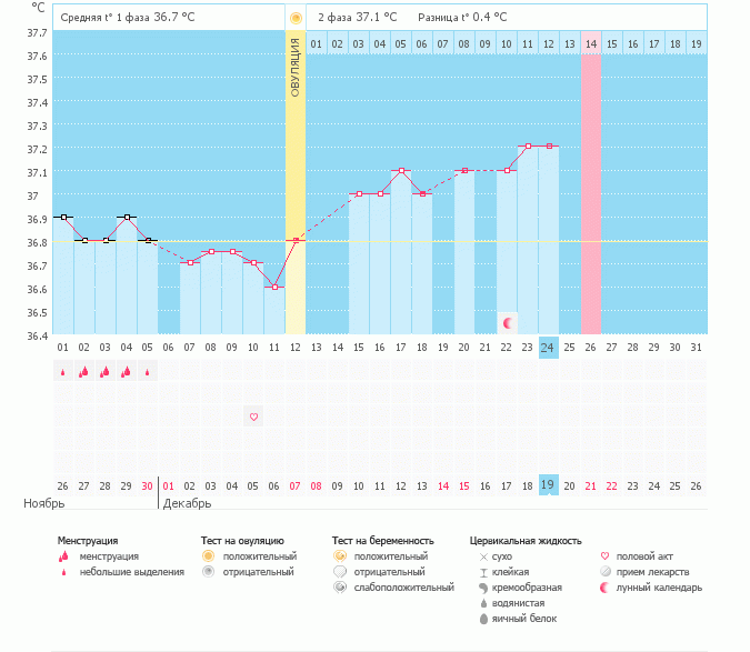 Надежда умирает по-тихоньку...