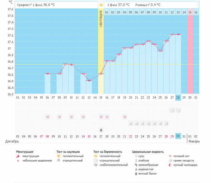 Такой красивый график, а тесты молчат(((