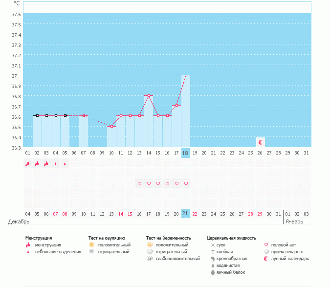 график бт не рисует овульку