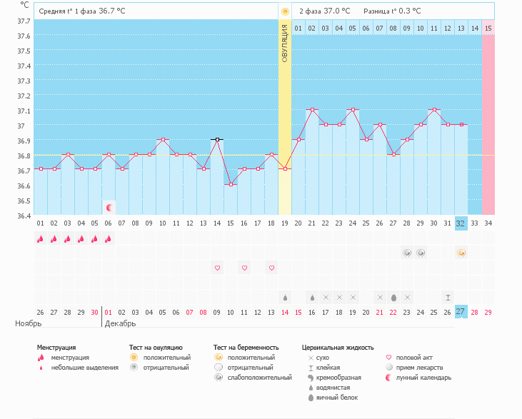 Есть динамика????