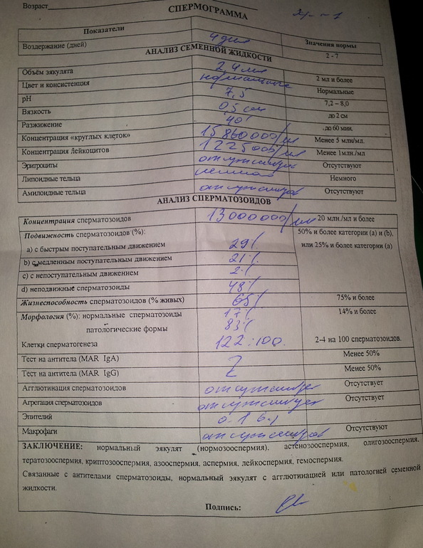 Алексей