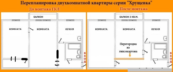 Смежные комнаты это как схема