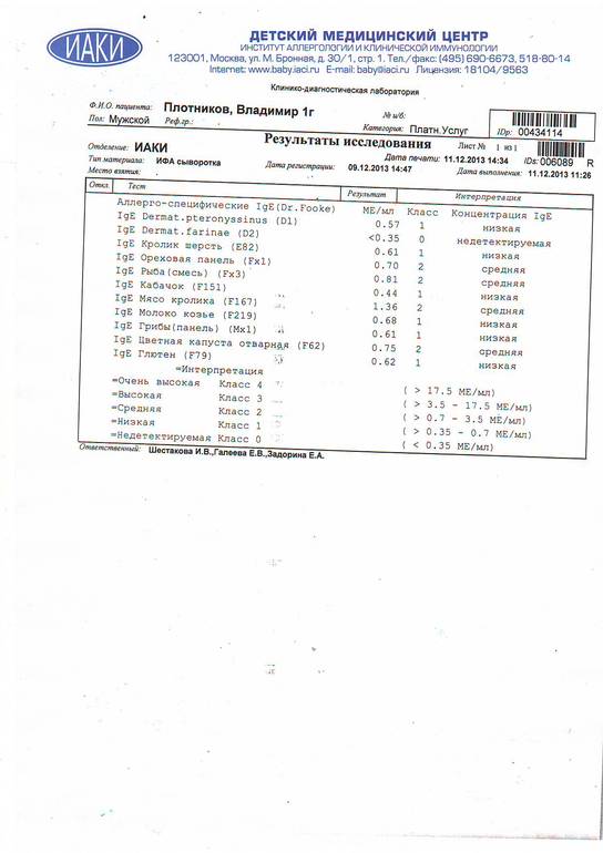 Сдали мы анализы на аллергены...