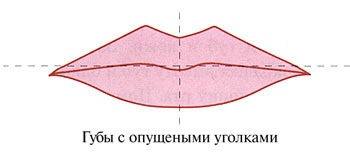 Уголок губ опустился с одной стороны Уголок губ опустился с одной стороны