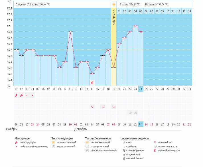Девочки помогите разобраться?