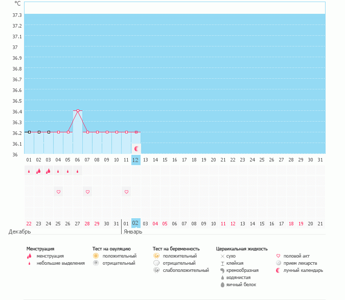 завидное постоянство t