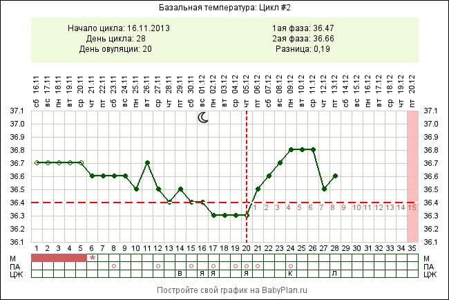 ИЗ или пролет?