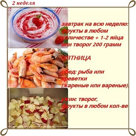 Диета Магги в картинках
