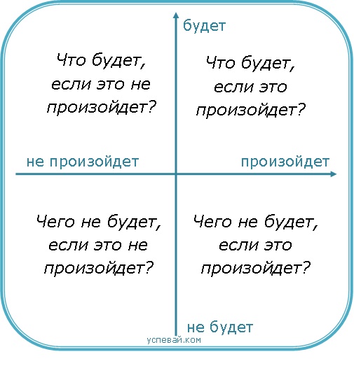 КВАДРАТ ДЕКАРТА