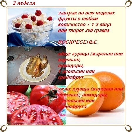 Диета Магги в картинках