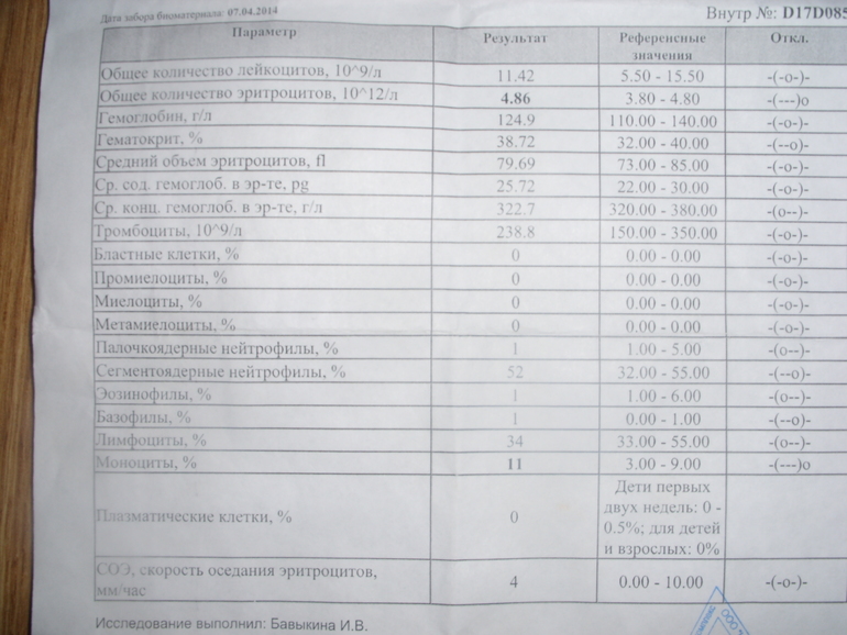 помогите разобраться в анализах.