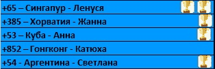 ОЛИМПИЙСКИЙ МАРАФОН - 26 день. ГИМНАСТИКА