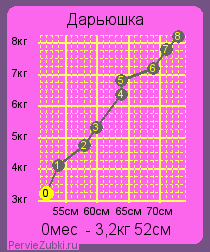 Совсем забыла. Сделаю для себя на память