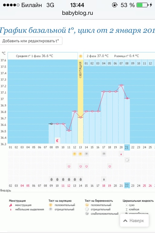 Это имплантационое западание?