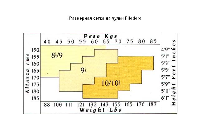 Размерные сетки для закупки колготок, белья
