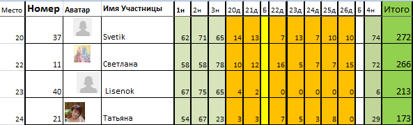 Марафон " 8 марта". День 27й.