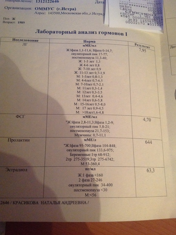 Пришли мои анализы