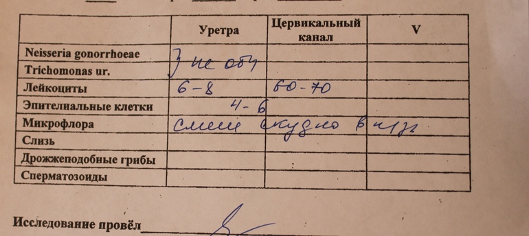 Девочки помогите разобраться в анализах