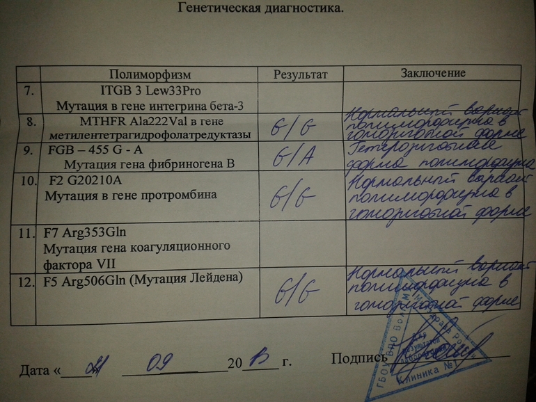 Помогите разобраться с анализами!