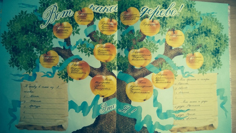 Home, sweet home. March 16. Family Tree