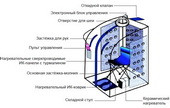 СПАсительная процедура