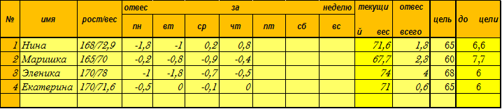 09.01.14, 6-й день 1 неделя
