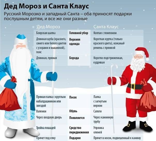 Чтоб знать! :)