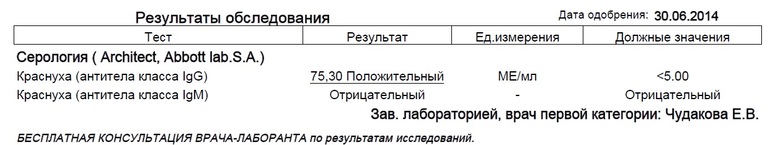 Помогите расшифровать анализы на краснуху!