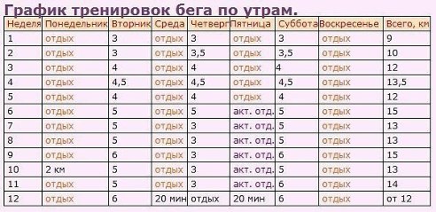 День 13