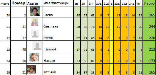 Марафон "8 марта". День 25й.