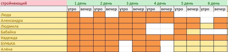 День 7. (8 июня) наш эксперимент худеем да неделю с Джилл.