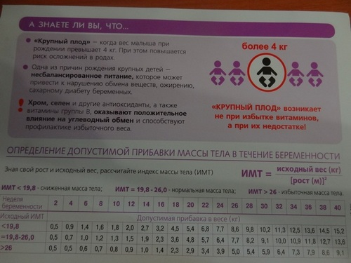 Разгрузочные дни