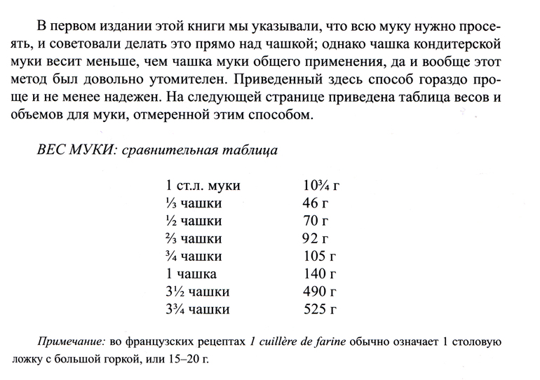Основные меры объема и веса для рецептов Джулии Чайлд