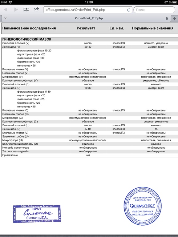 Лейкоциты в мазке