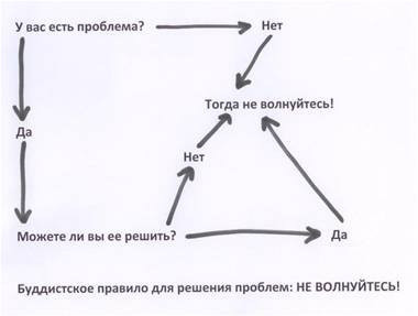 Правило с которым не поспоришь!)