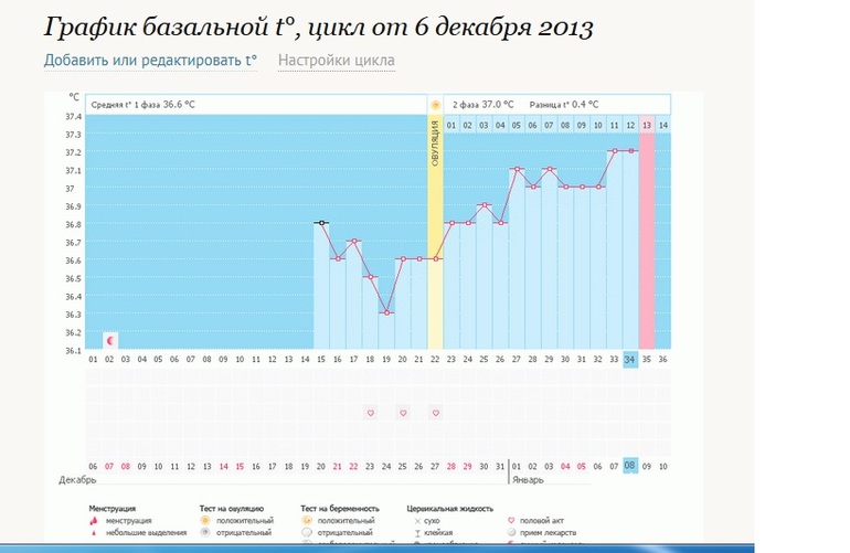 Совсем запуталась((