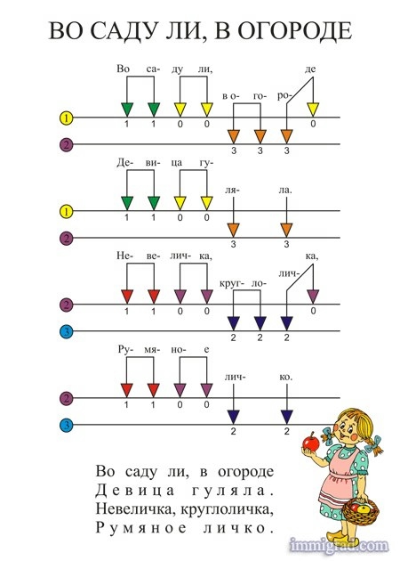 маленькие музыкальные радости)))