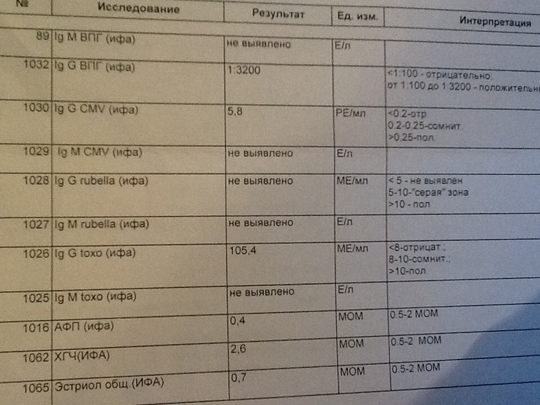 ТORCH инфекции,помогите расшифровать!!!!!