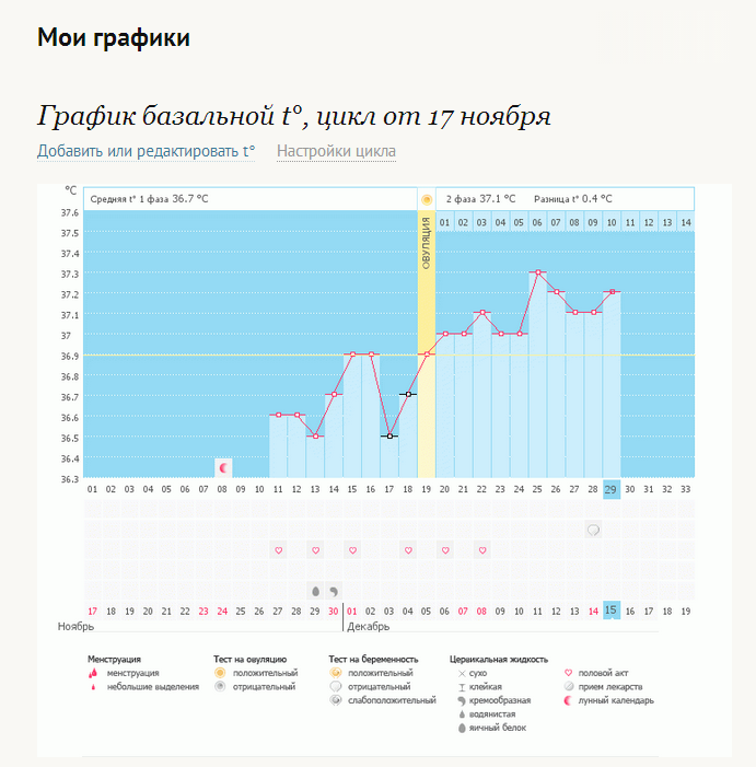 Нужно Ваше мниение!!!
