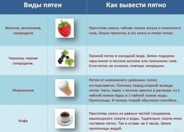 Как вывести пятно