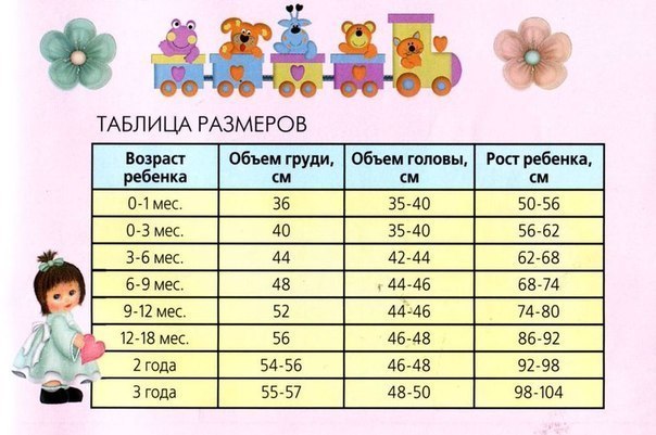 таблицы