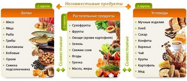 День 11. Обзор вредностей