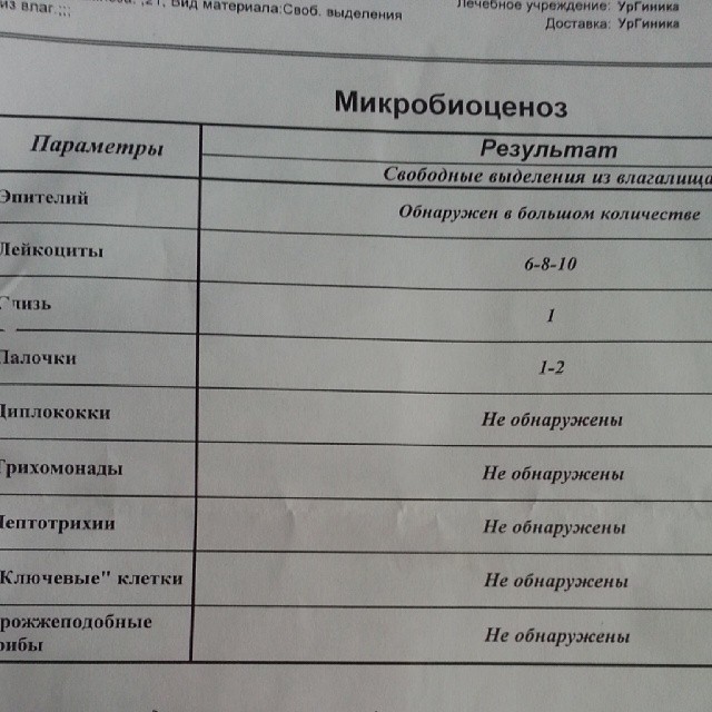 анализ на лапару.все ли норм?