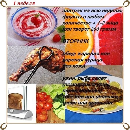 Диета Магги в картинках