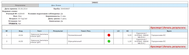 Индекс авидности