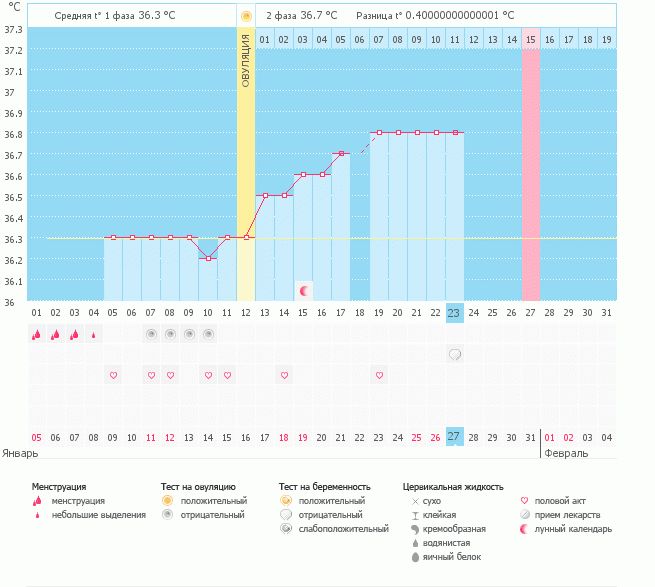 Подъем БТ на графике