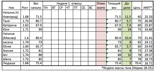 Старт 24.02! День 1 отвесы
