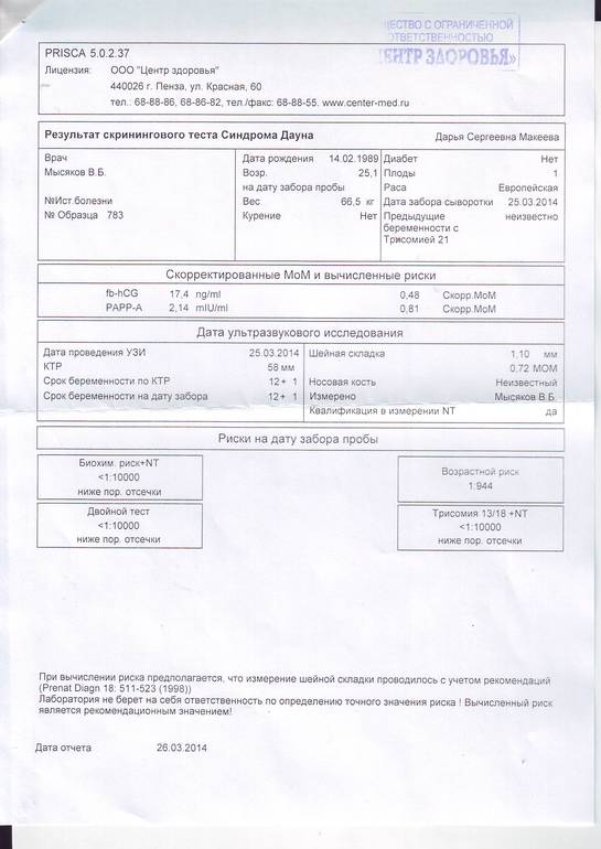 Не так страшен черт... или результаты первого скринига