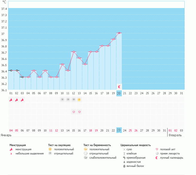 программа не рисует О.  :-(
