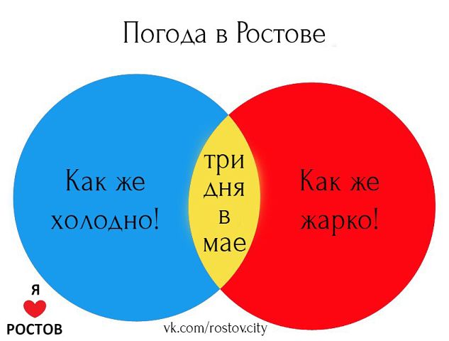 И так каждый год...))))